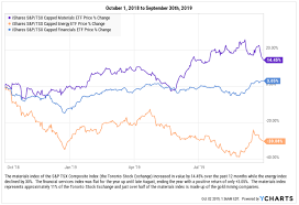 quarterly market commentary nelson portfolio management corp