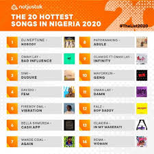 Cash app typically takes between one and three days to transfer funds. The 20 Hottest Songs In Nigeria 2020 Thelist2020