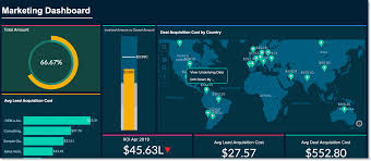 Working With Dashboard