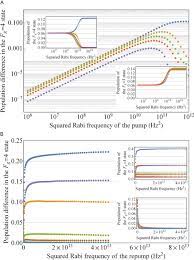 This radio broadcast can be received on more than 3 frequencies in the uk. Radio Frequency Spectroscopy As A Tool For Studying Coherent Spin Dynamics And For Application To Radio Frequency Magnetometry Sciencedirect