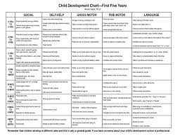 Child Speech Development Speech And Language Development