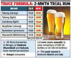 Beer aficionados in india, unite. Kolkata Beer Prices Kolkata Beer S On The Way Back As Makers Swallow Price Pill Kolkata News Times Of India