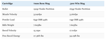 7mm Rem Mag Ballistic Chart Pmp Bullet Trajectory Chart