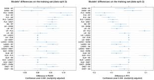 Hd00:15nude young model with tan skin sits with hands near face and shivers. Rregrs An R Package For Computer Aided Model Selection With Multiple Regression Models Journal Of Cheminformatics Full Text