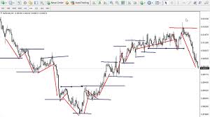 mapping out forex charts trade any price chart