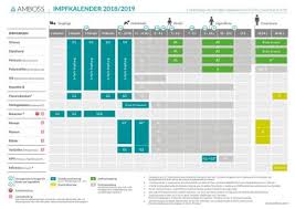 Viele eltern möchten sich vor der impfung ausführlich informieren. Arztliche Pdfs Zur Freien Verfugung Amboss
