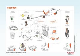 Business Model Canvas Easyjet