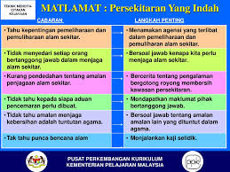 Pemghutanan semula merupakan sebuah kegiatan menanam semula hutan yang telah diterokai dengan spesies pokok yang cepat tumbuh dan bermutu. Pengajaran Dan Pembelajaran Pendidikan Alam Sekitar Ppt Download