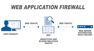 We have 13 online vulnerability scanners for testing different areas of the security assessment cycle; Best Online Vulnerability Scanner Assessment Indusface Blog