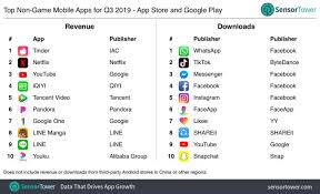 Q3 2019 Top Apps Worldwide Game App App Netflix