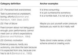 Introduction to research, quantitative/qualitative & sample research titles. Frontiers Teacher Procrastination Emotions And Stress A Qualitative Study Psychology