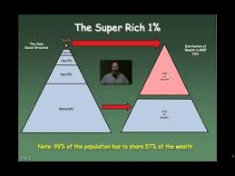 Distribution of Wealth - YouTube