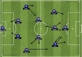 22/05/2010 live milito ends inter's long wait. Inter Milan 2009 2010 Champions League Winning Team Where Are They Now Inter Milan 2010 Champions League Squad 2010 Champions League Final Lineup Jose Mourinho