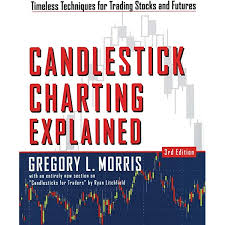 Stocks represent the largest number of traded financial instruments. Amazon Com Candlestick Charting Explained Timeless Techniques For Trading Stocks And Futures 9780071461542 Gregory L Morris Books