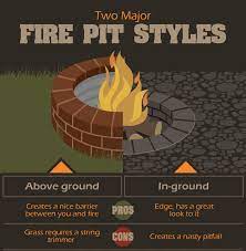 Building an inground fire pit. How To Build A Fire Pit Fix Com