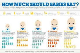 not sure about how much or when to feed your baby throughout