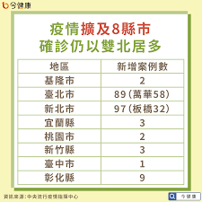台灣本土 確診 病例增加，雙北升級至三級警戒，人心惶惶，不過看到這一幕，真的讓人心暖暖。 ▲張小姐在回家路上看到這一幕，相當感動。 （圖／張小姐提供）. Kiddy18lbjrhum