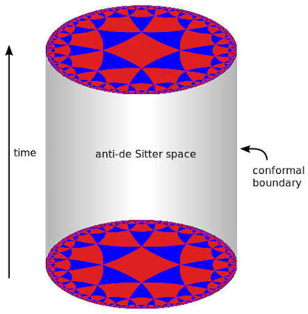 Quantum gravity in the can: The holographic principle | plus.maths.org