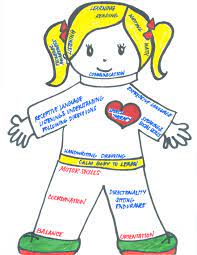 Can you remember the moment you knew your significant other was the one? Whole Brain Whole Child Child Success Center