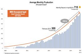 3 key trends driving our 11 per share price estimate for