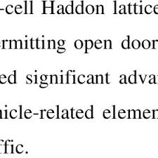 Data kemalangan jalan raya 2017 dan laju kereta. Pdf Experimental Analysis Driving Behaviour Based On Age Gender And Driving Experiences