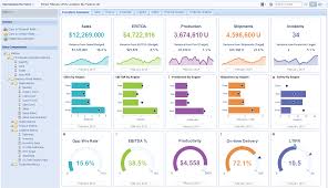 Discovery Design Png 1379 793 Dashboard Design Financial Dashboard Business Intelligence Dashboard
