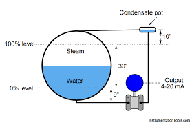Calculate Differential Pressure Sensed By Level Transmitter Process Control Transmitter Petroleum Engineering
