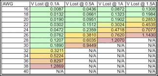 High Quality Magnet Wire Size Chart 2019