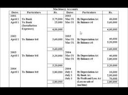 Straight line depreciation allows you to use an asset and spread the cost across the time you use it. Pin On Ideas