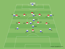 Aber wissen sie auch, wer das letzte tor bei der wm 1954 schoss? Positionen Im Fussball Und Ihre Aufgaben Fussball Training Blog