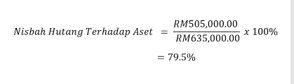 Jadual 3.3 di atas merumuskan nisbah giat selatan bhd. Perancangan Kewangan Islam Siri 4 Nisbah Kewangan Yang Sihat Nisbah Hutang Terhadap Aset Berita Parti Islam Se Malaysia Pas
