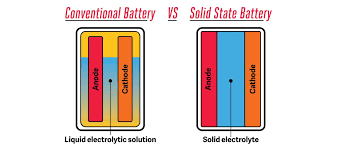 Lithium ion batteries are the most used type of batteries across several industries the ambient air temperature in the battery environment must also be properly maintained. The Best Solution For Making Batteries Safer Might Be The Most Boring One The Verge