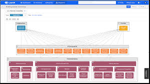 I'm looking to use sharepoint to track our employees attendance. Microsoft