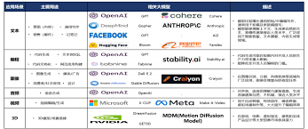 大模型现状和未来：百模征战，产业智能跃迁（2024）-电子工程专辑