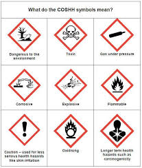 What Is Coshh Questions About Coshh Answered Chemical Safety Safety Policy Hazard Symbol