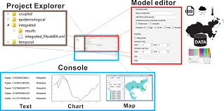 Graphical Interface Of The Dengueme Visual Development