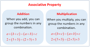 Add to my workbooks (0) download file pdf embed in my website or blog add to google classroom add to. Associative Property For Addition And Multiplication Examples Solutions Worksheets