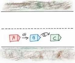 À huit cents représentations par an, il se passe. Responsabilites En Cas D Accident Auto Dans Un Rond Point