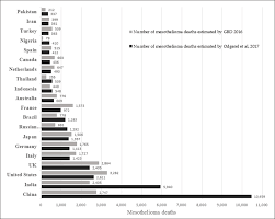 Check spelling or type a new query. Comparison Of Global Burden Of Mesothelioma Deaths For Leading Download Scientific Diagram