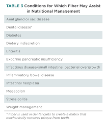 Featuring Fiber Understanding Types Of Fiber Clinical