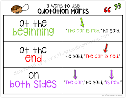 Roll And Write Sentences With Quotation Marks Teaching Writing Writing Anchor Charts Speech Marks