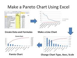 75 unique photos of how to build a pareto chart in excel