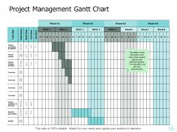 Project Management Gantt Chart Ppt Powerpoint Presentation