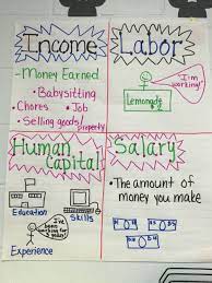 Personal Financial Literacy Anchor Chart Personal Financial Literacy Anchor Chart Personal Financial Literacy Financial Literacy
