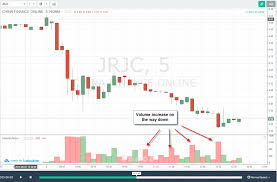 4 simple volume trading strategies