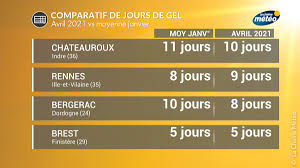 Retrouvez heure par heure la température, l'humidité, la force et la direction du vent ainsi que la pression atmosphérique pour organiser au mieux votre journée. Qhlweqsjjbafum