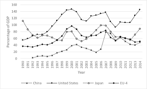 Commitments are net of full cancellations/terminations approved in the same fiscal year. Stock Market Capitalization Percentage Of Gdp Source World Bank Download Scientific Diagram