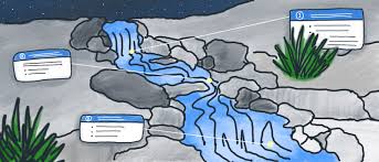 Complete Guide To Waterfall Project Management Methodology Outline cartoon of boat near edge of waterfall rapids. waterfall project management methodology