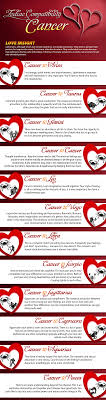 Cancer Compatibility Astrology Cancer Cancer Horoscope Virgo And Cancer