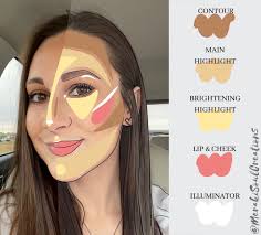 Ladies, how exactly does this work? I don't wear makeup generally except  blush bc I'm ghostly pale 1st apply sunscreen 2nd tad of blush 3rd mosquito  repellent over blush? 😳